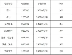 桂林电子科技