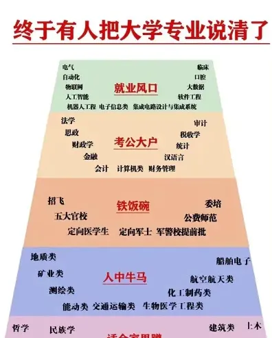 位次