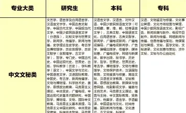 中文