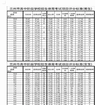 初中成绩