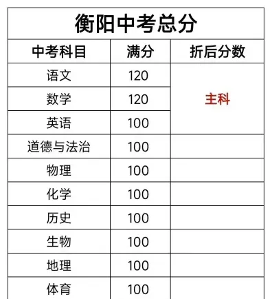 多少分