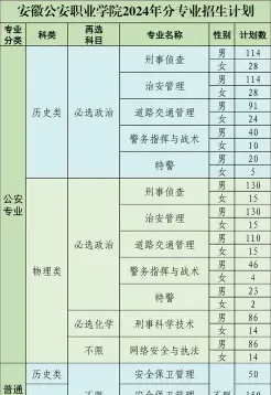 警校
