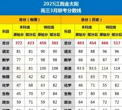 分数线