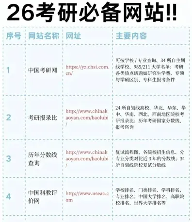 学员