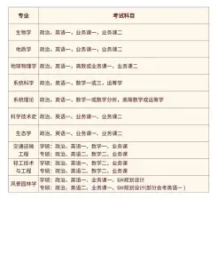 考试