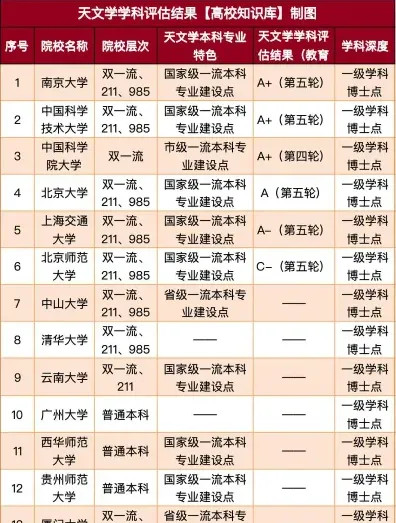 天文学