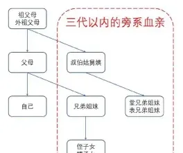 子女