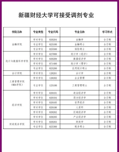 新疆财经大学