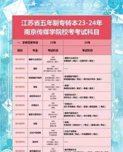 南广学院