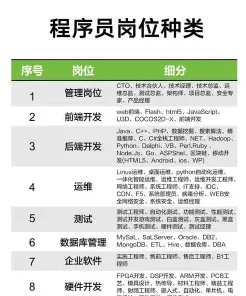 设计