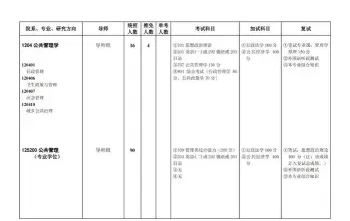 管理类专业