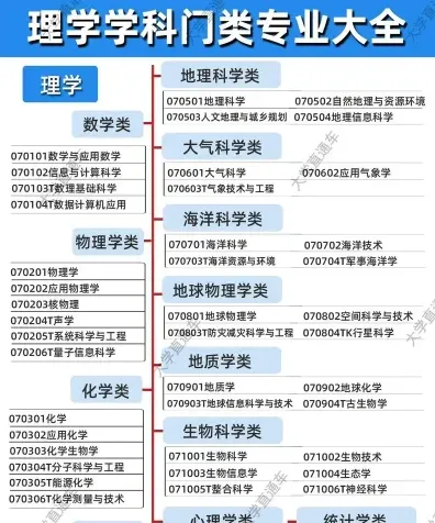 语言文学