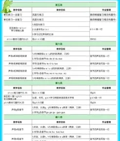 方式
