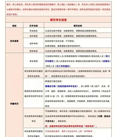 信息