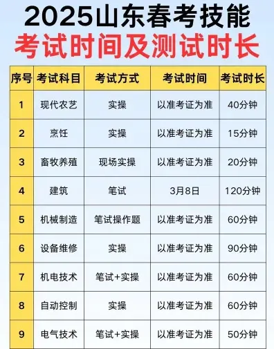 考查