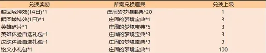 王者荣耀鲲之游弋