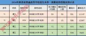 课程培训班