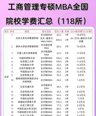 学费