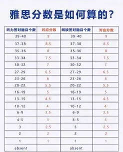 及格线