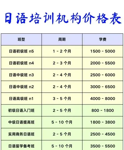 更高