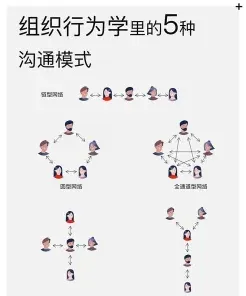 沟通