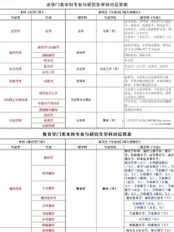 产业经济学