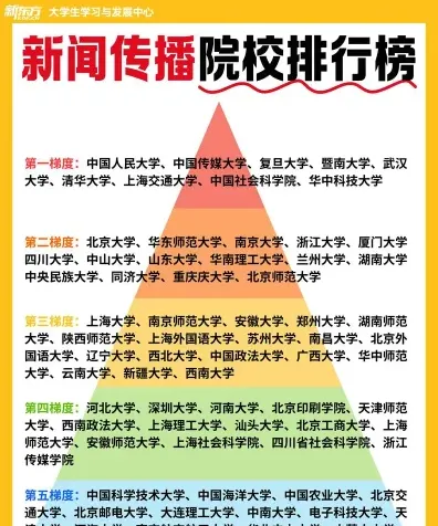 在职研究生