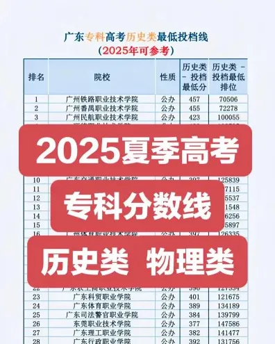 信息