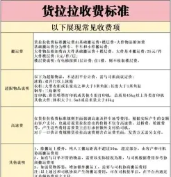 费用