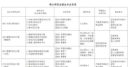 人员