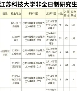 在职