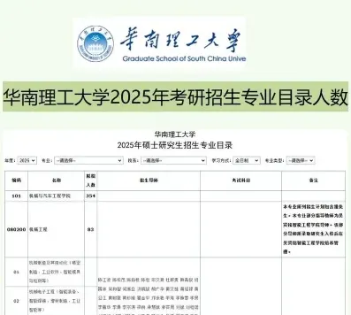 在职研究生