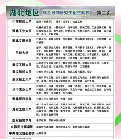 在职研究生