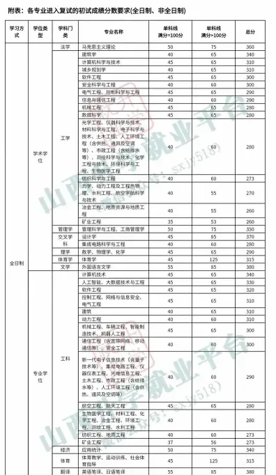 科学与技术