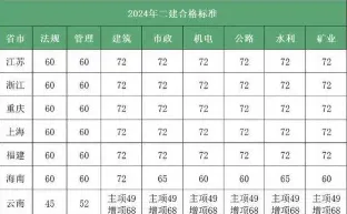 分数线
