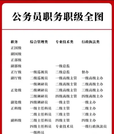 职位名称