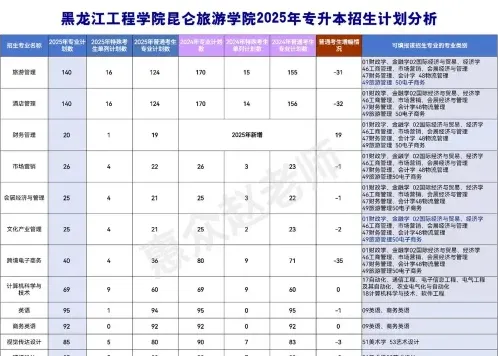 学院