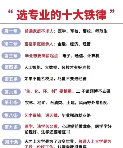 位次