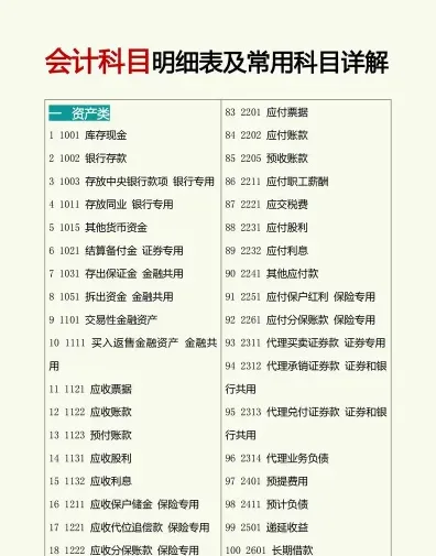 会计科目