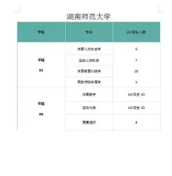 硕士学位证书