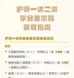 继续医学教育