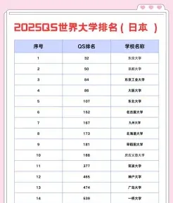 排名