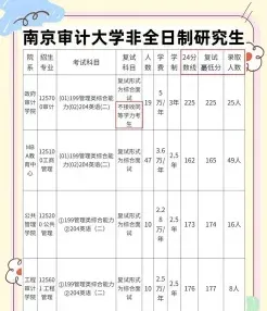 南京审计大学
