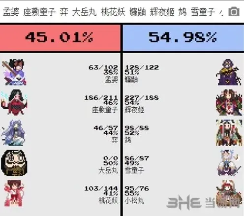 阴阳师对弈竞猜