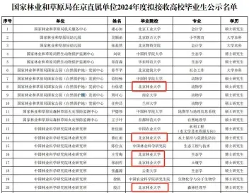 毕业