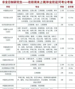 专业能力