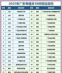 大学