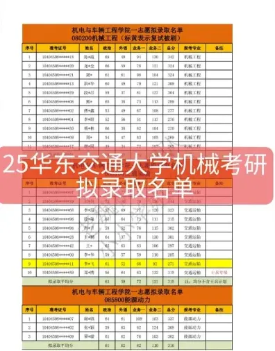 研究生