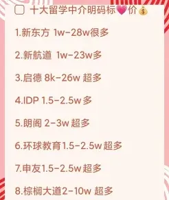 费用