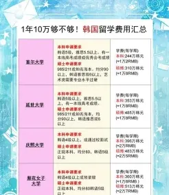 学习
